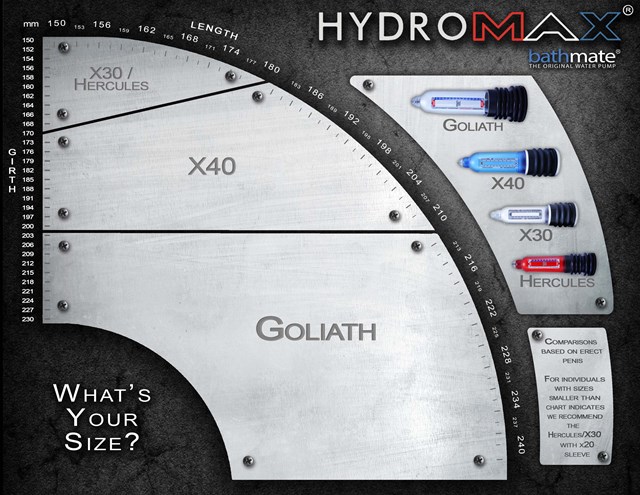 Hercules Hydro Penis Pumpe