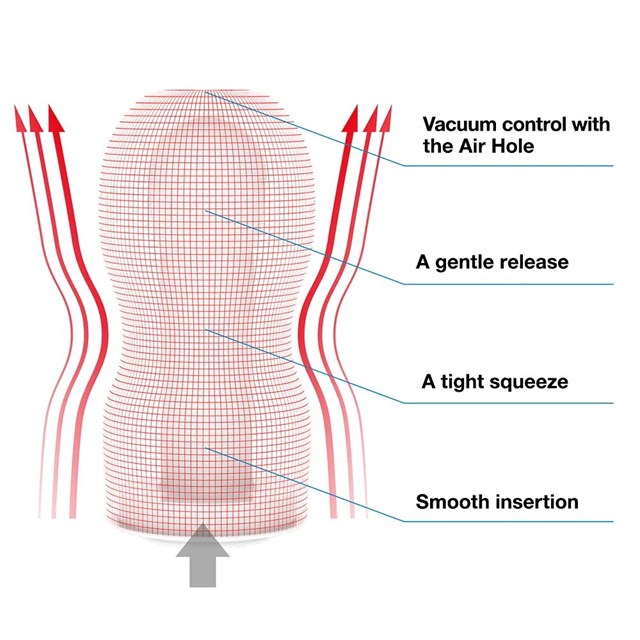 Original Cup Deep Throat