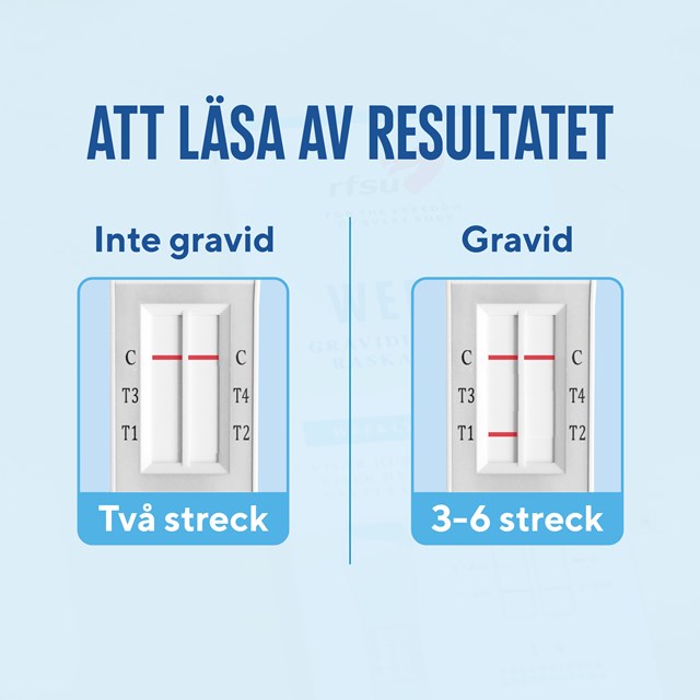 RFSU Graviditetstest Weeks 2 st