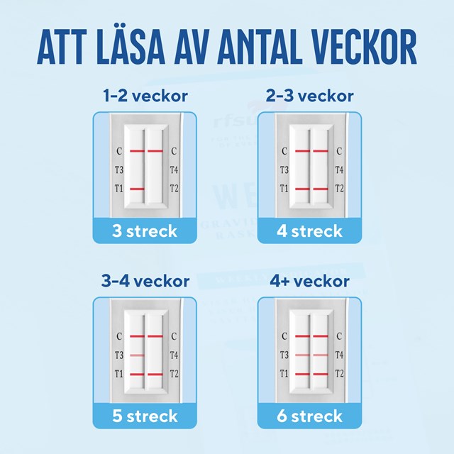 RFSU Graviditetstest Weeks 2 st